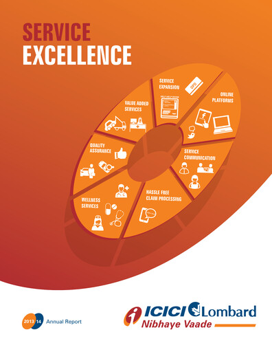 Thumbnail ICICI Lombard Annual Report 2013-2014