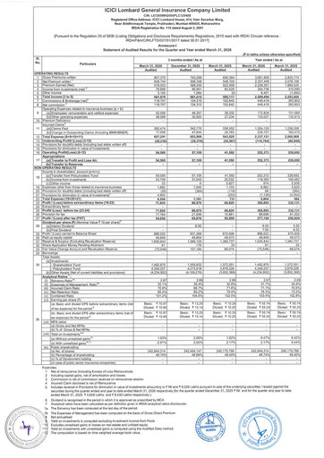 Thumbnail ICICI Lombard Financial Statement 2025-2026