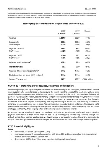 Thumbnail Boohoo Group Financial Report 2020