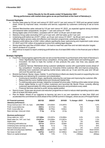 Thumbnail Sainsbury's
 Half-year Report 2021-h1