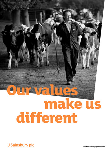 Thumbnail Sainsbury's
 Sustainability Report 2018