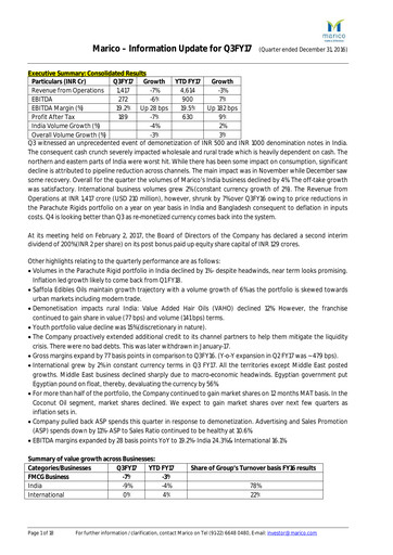 Thumbnail Marico
 Quarterly Report 2016-q3
