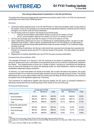 Miniature Whitbread Rapport trimestriel 2022-2023-q1