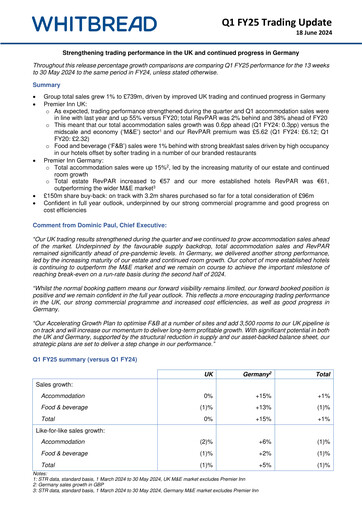 Miniature Whitbread Rapport trimestriel 2024-2025-q1