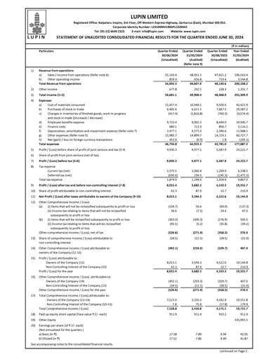 Thumbnail Lupin Limited
 Quarterly Report 2024-q1