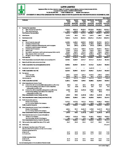 Thumbnail Lupin Limited
 Quarterly Report 2025-q3