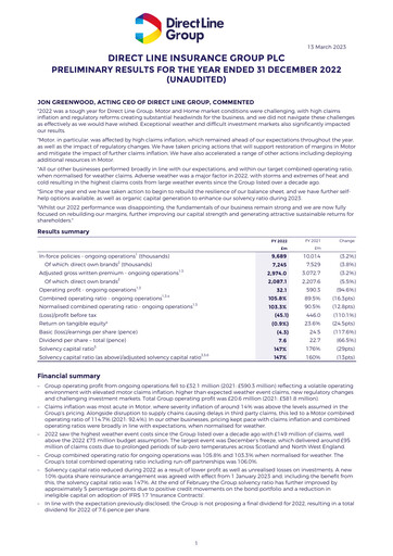 Thumbnail Direct Line Group Financial Report 2022