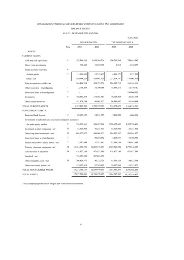 Thumbnail Bangkok Dusit Medical Services (BDMS) Financial Statement 2005