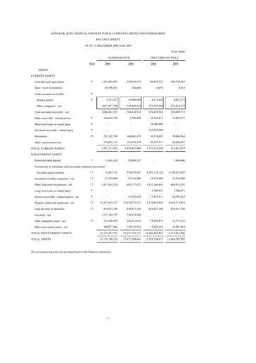 Thumbnail Bangkok Dusit Medical Services (BDMS) Financial Statement 2006