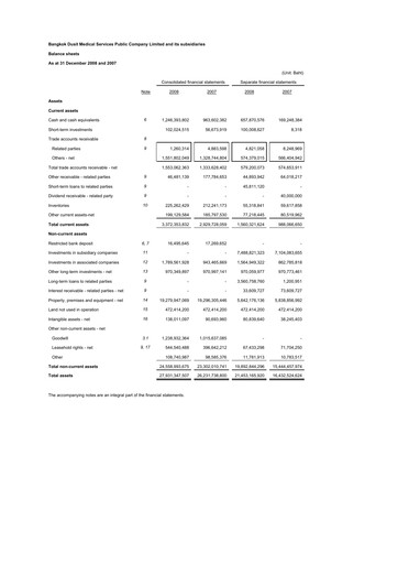 Thumbnail Bangkok Dusit Medical Services (BDMS) Financial Statement 2008