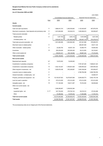 Thumbnail Bangkok Dusit Medical Services (BDMS) Financial Statement 2009