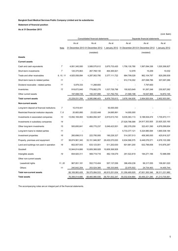 Thumbnail Bangkok Dusit Medical Services (BDMS) Financial Statement 2013