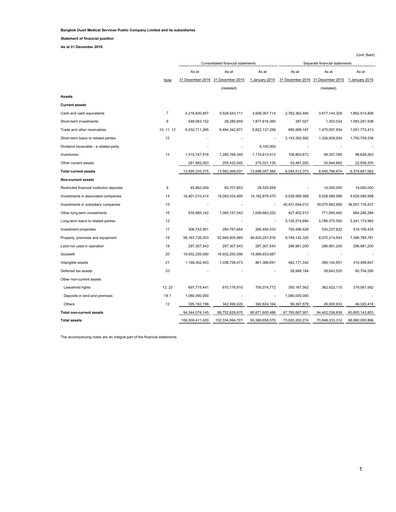 Thumbnail Bangkok Dusit Medical Services (BDMS) Financial Statement 2016