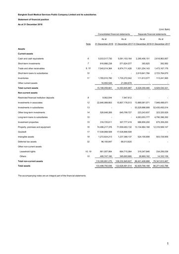 Thumbnail Bangkok Dusit Medical Services (BDMS) Financial Statement 2018