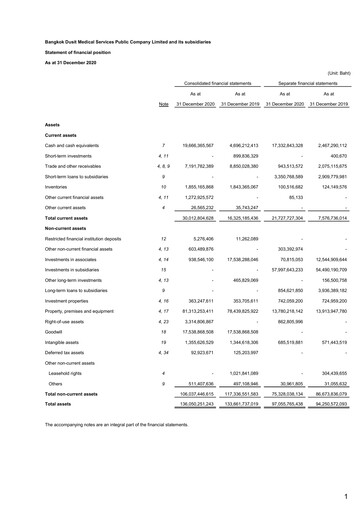 Thumbnail Bangkok Dusit Medical Services (BDMS) Financial Statement 2020