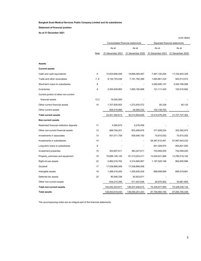 Thumbnail Bangkok Dusit Medical Services (BDMS) Financial Statement 2021