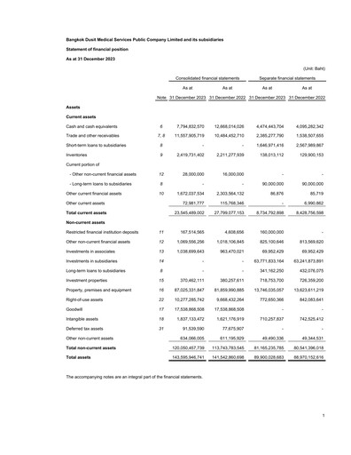 Thumbnail Bangkok Dusit Medical Services (BDMS) Financial Statement 2023