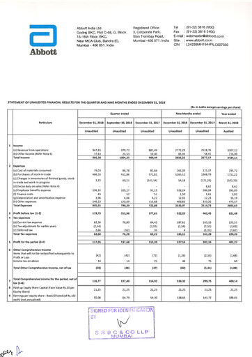 Thumbnail Abbott India Quarterly Report 2018-q3