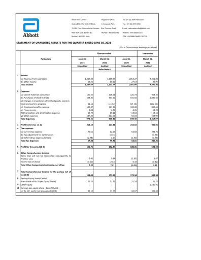 Thumbnail Abbott India Quarterly Report 2021-q1