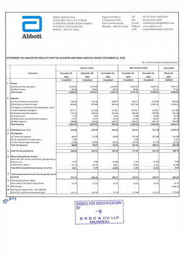 Thumbnail Abbott India Quarterly Report 2022-q3