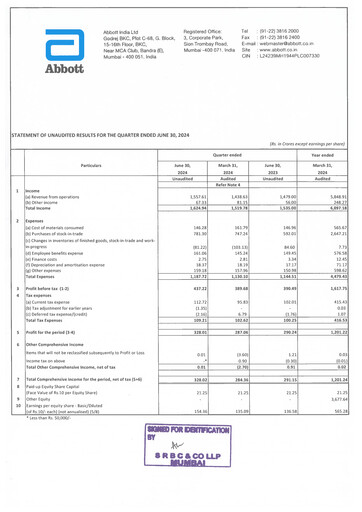 Thumbnail Abbott India Quarterly Report 2024-q1