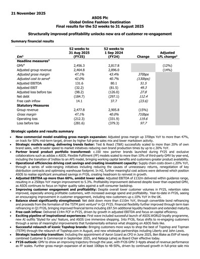 Thumbnail ASOS Financial Report 2025