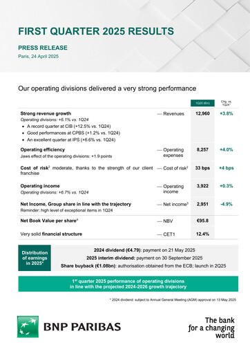 Thumbnail BNP Paribas Quarterly Report 2025-q1