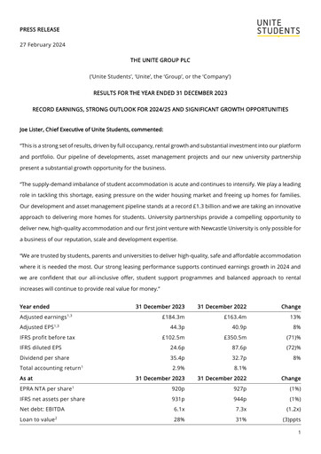 Thumbnail Unite Group (Unite Students) Financial Report 2023