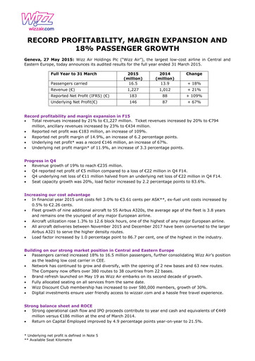 Thumbnail Wizz Air Financial Report 2015