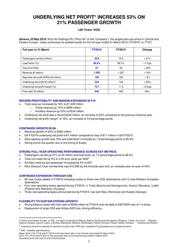 Thumbnail Wizz Air Financial Report 2016