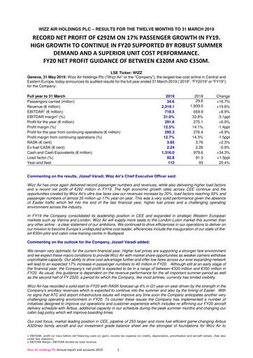Thumbnail Wizz Air Financial Report 2019