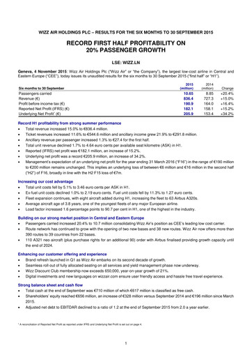 Thumbnail Wizz Air Half-year Report 2016-h1