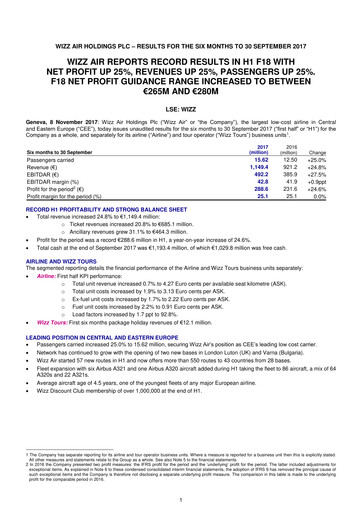 Thumbnail Wizz Air Half-year Report 2018-h1