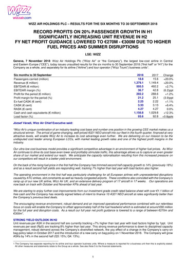 Thumbnail Wizz Air Half-year Report 2019-h1