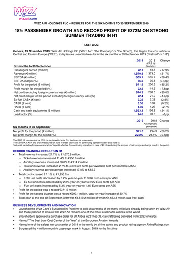 Thumbnail Wizz Air Half-year Report 2020-h1