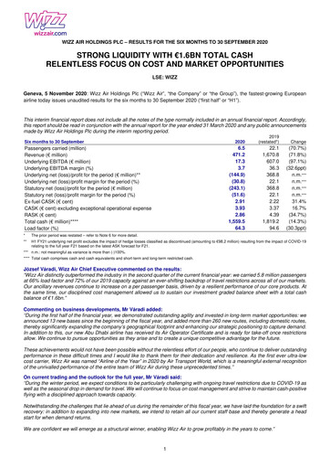 Thumbnail Wizz Air Half-year Report 2021-h1