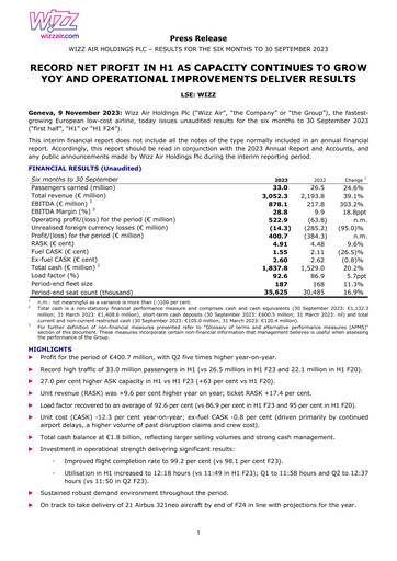 Thumbnail Wizz Air Half-year Report 2024-h1