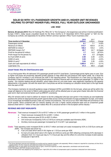 Thumbnail Wizz Air Quarterly Report 2019-q3