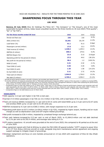 Thumbnail Wizz Air Quarterly Report 2026-q1