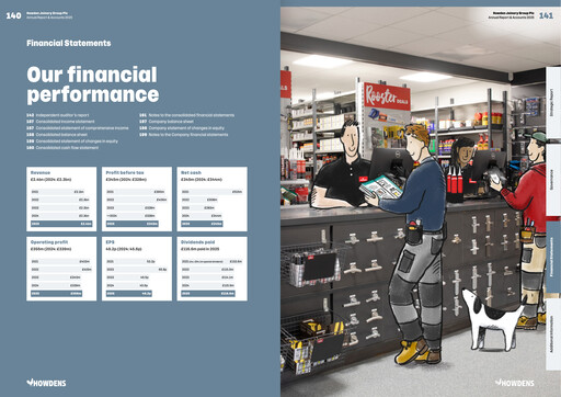 Thumbnail Howden Joinery Financial Statement 2025