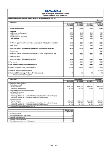 Thumbnail Bajaj Holdings & Investment Quarterly Report 2012-q1