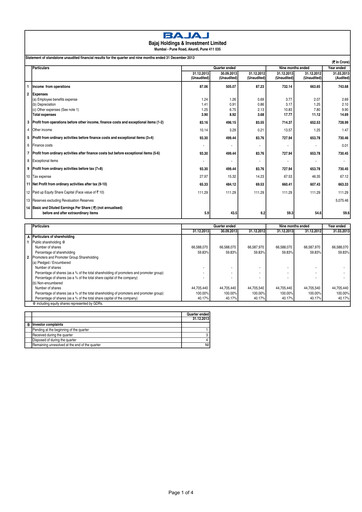 Thumbnail Bajaj Holdings & Investment Quarterly Report 2013-q3