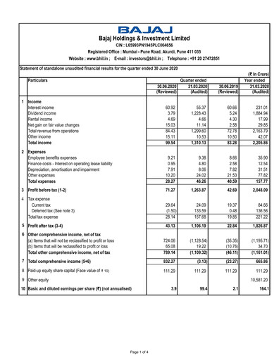 Thumbnail Bajaj Holdings & Investment Quarterly Report 2020-q1
