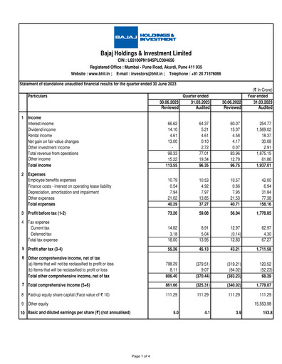 Thumbnail Bajaj Holdings & Investment Quarterly Report 2023-q1
