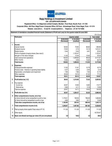Thumbnail Bajaj Holdings & Investment Quarterly Report 2024-q1