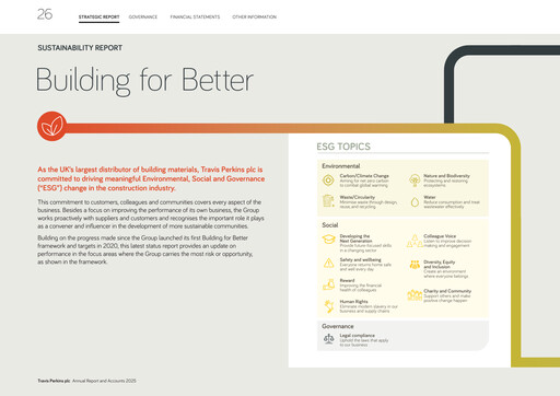 Miniature Travis Perkins Rapport de durabilité 2025