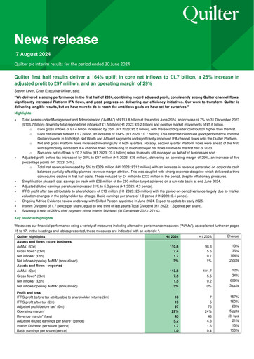 Miniature Quilter Rapport semestriel 2024-h1