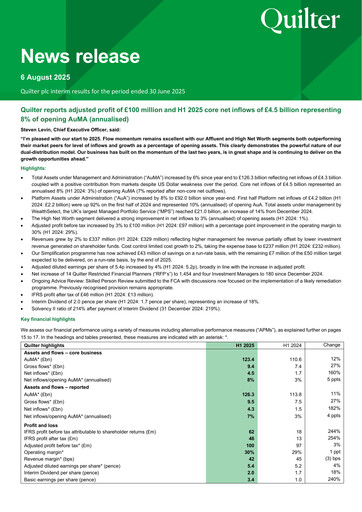 Miniature Quilter Rapport semestriel 2025-h1