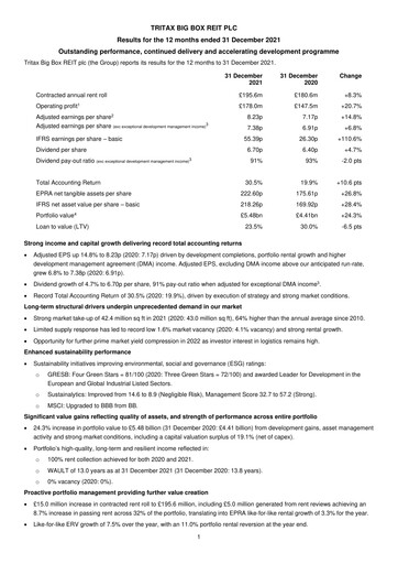 Thumbnail Tritax Big Box REIT Financial Report 2021
