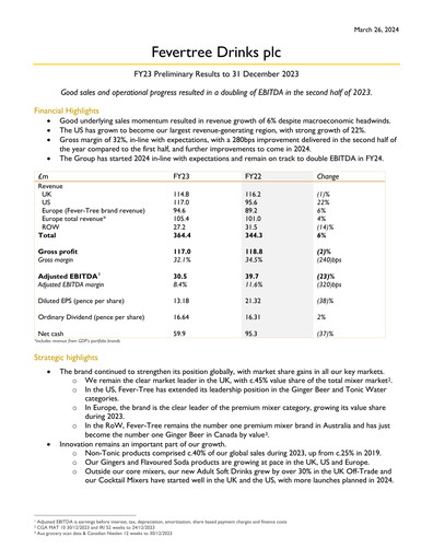 Thumbnail Fever-Tree Drinks Financial Report 2023
